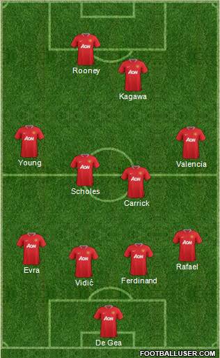 Manchester United Formation 2012