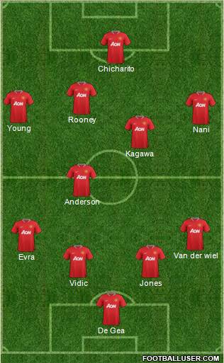 Manchester United Formation 2012