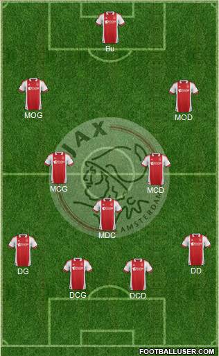 AFC Ajax Formation 2012