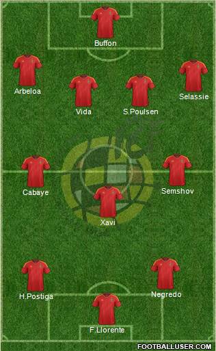 Spain Formation 2012