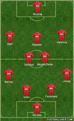 Manchester United Formation 2012