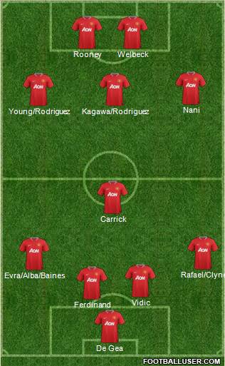Manchester United Formation 2012
