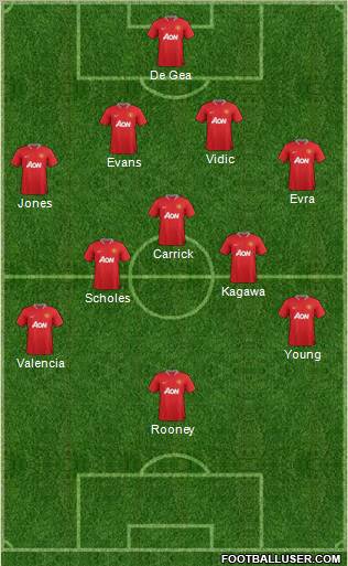 Manchester United Formation 2012