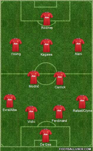Manchester United Formation 2012