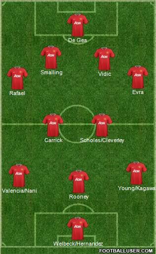 Manchester United Formation 2012