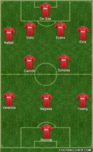 Manchester United Formation 2012