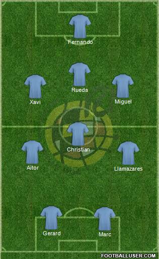 Spain Formation 2012