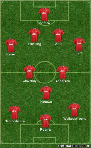 Manchester United Formation 2012