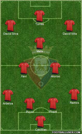 C. At. Osasuna Formation 2012