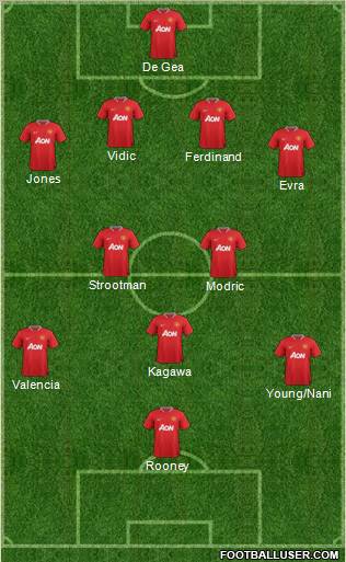 Manchester United Formation 2012