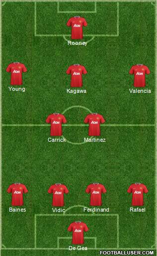 Manchester United Formation 2012