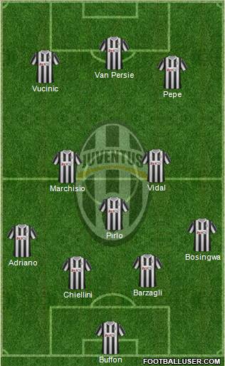 Juventus Formation 2012