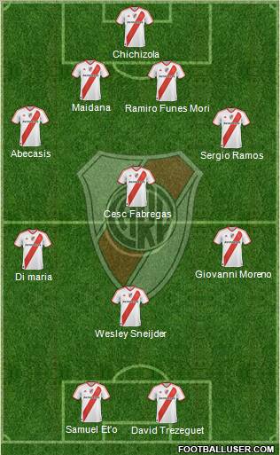 River Plate Formation 2012