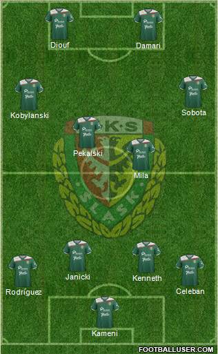 WKS Slask Wroclaw Formation 2012