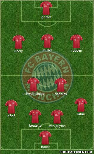 FC Bayern München Formation 2012