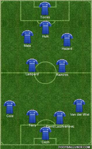 Chelsea Formation 2012