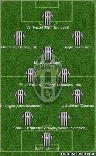 Juventus Formation 2012