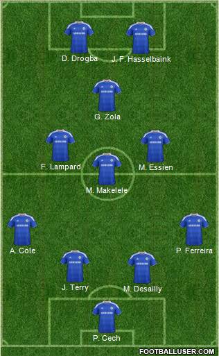Chelsea Formation 2012