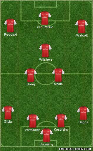 Arsenal Formation 2012