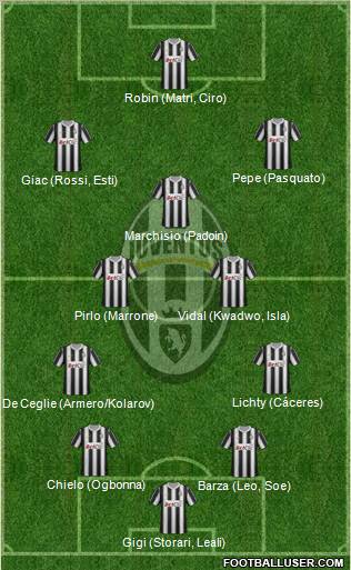 Juventus Formation 2012