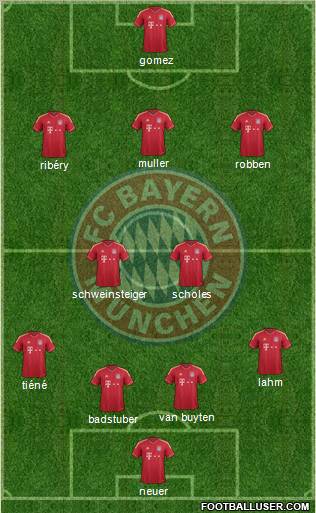 FC Bayern München Formation 2012