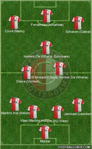 Feyenoord Formation 2012