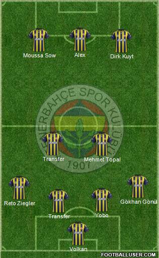 Fenerbahçe SK Formation 2012