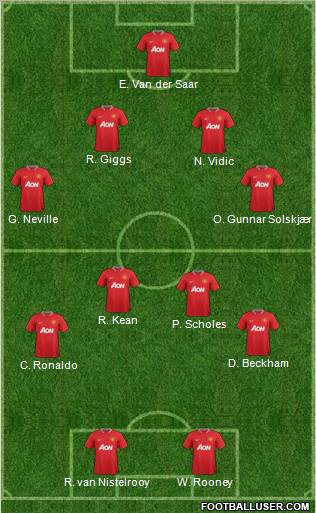 Manchester United Formation 2012