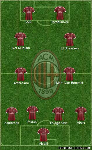 A.C. Milan Formation 2012