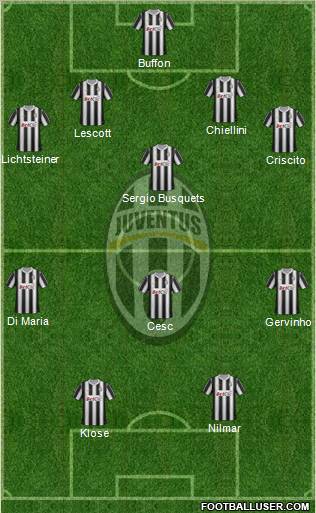 Juventus Formation 2012