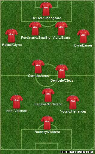 Manchester United Formation 2012