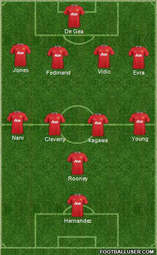 Manchester United Formation 2012