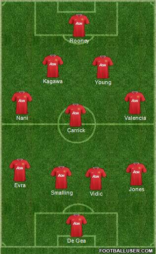 Manchester United Formation 2012