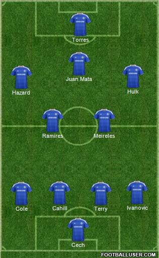 Chelsea Formation 2012