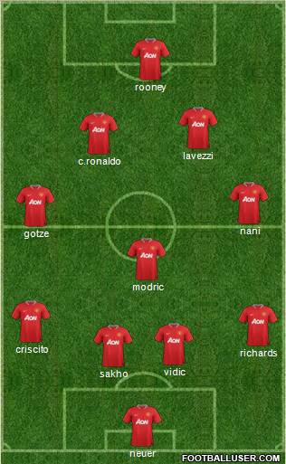 Manchester United Formation 2012