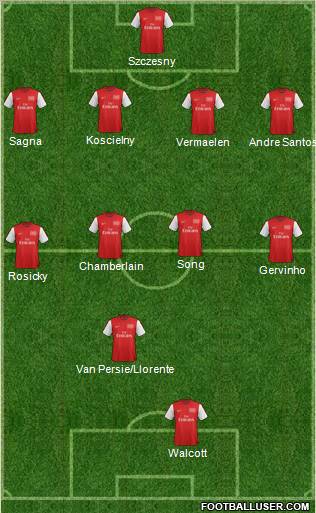 Arsenal Formation 2012