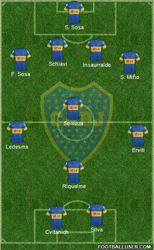 Boca Juniors Formation 2012