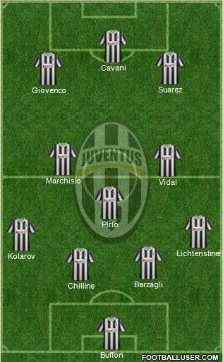 Juventus Formation 2012