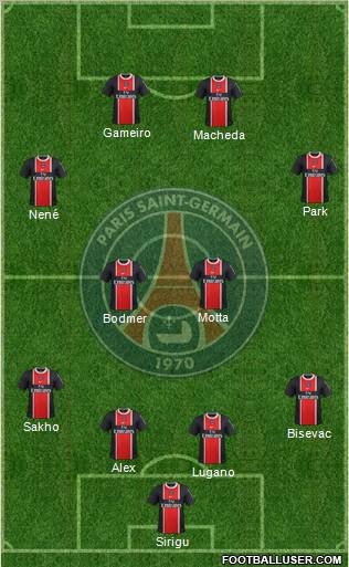 Paris Saint-Germain Formation 2012