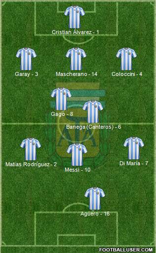 Argentina Formation 2012