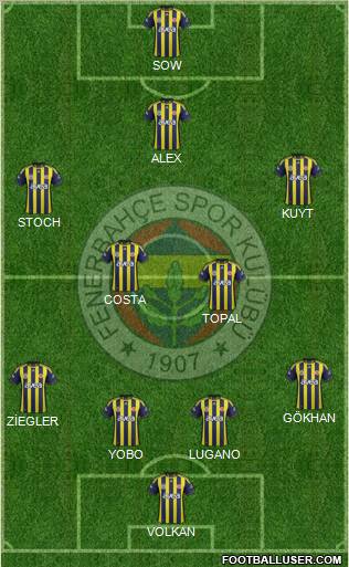 Fenerbahçe SK Formation 2012