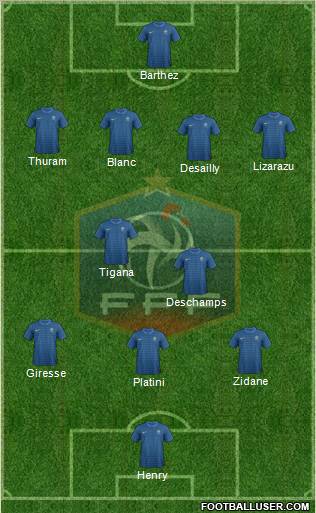 France Formation 2012