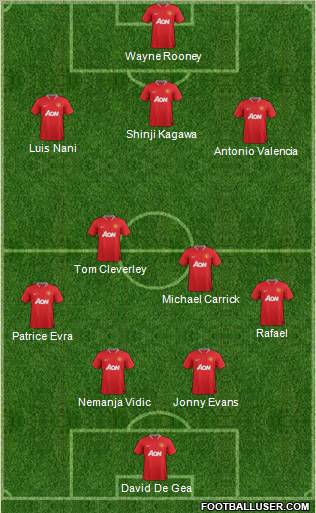 Manchester United Formation 2012