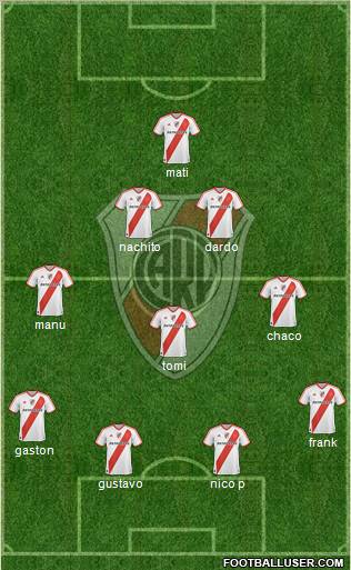 River Plate Formation 2012