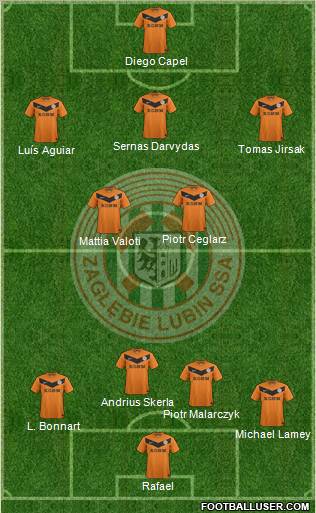 Zaglebie Lubin Formation 2012