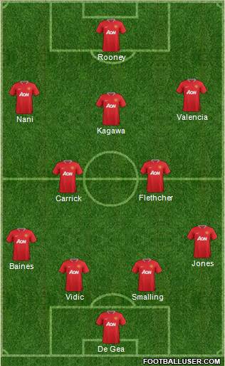 Manchester United Formation 2012