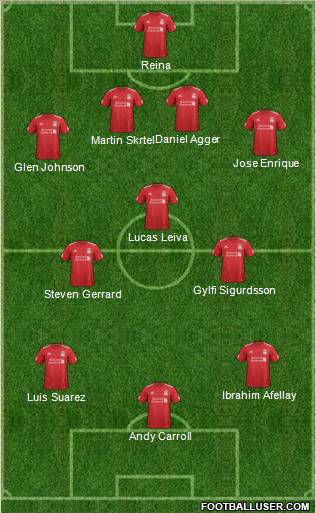 Liverpool Formation 2012
