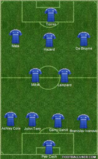 Chelsea Formation 2012