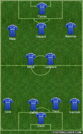 Chelsea Formation 2012