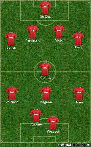 Manchester United Formation 2012